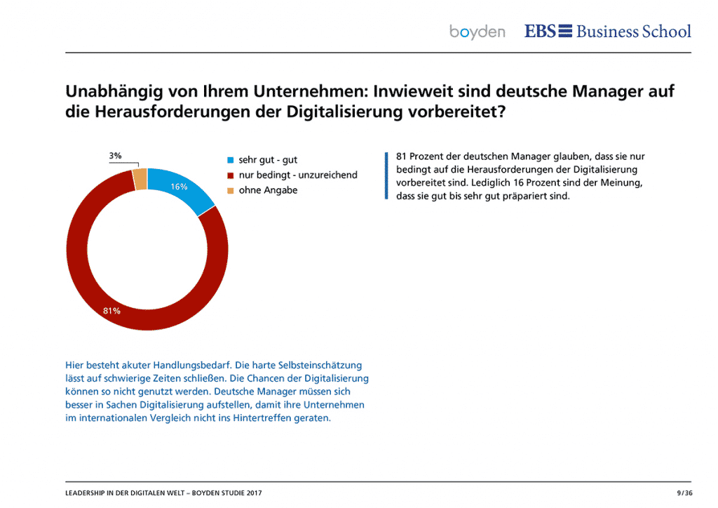 Inwieweit sind deutsche Führungskräfte auf die Herausforderungen der Digitalisierung vorbereitet?