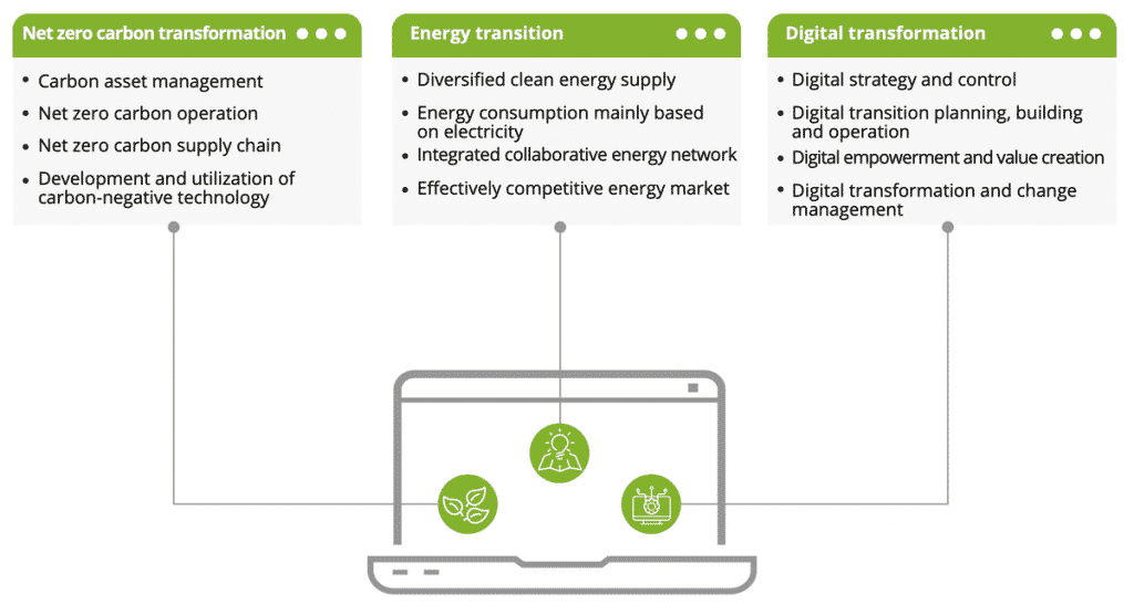 Huawei – three core capabilities of zero-carbon smart energy system