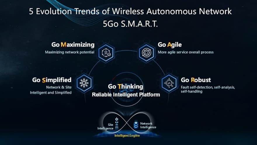 5 evolution trends of wireless autonomous network - 5Go S.M.A.R.T.