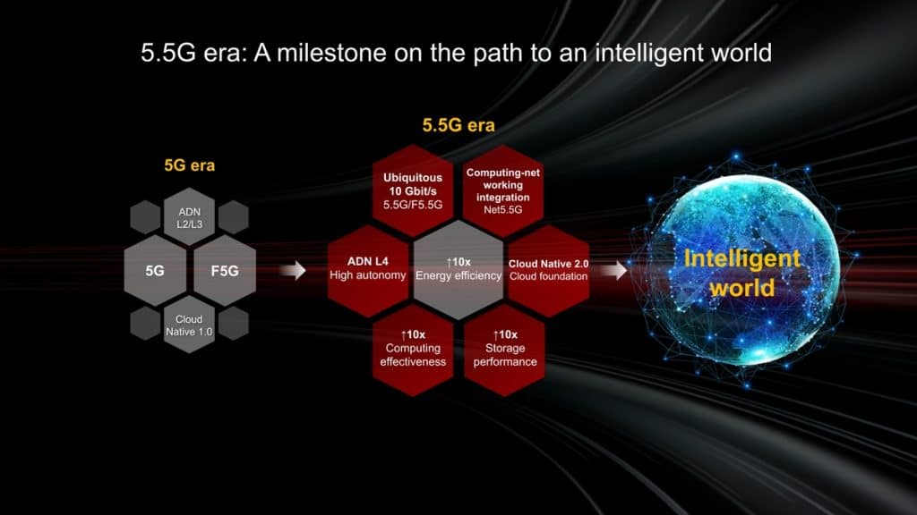 5.5G era: A milestone on the path to an intelligent world