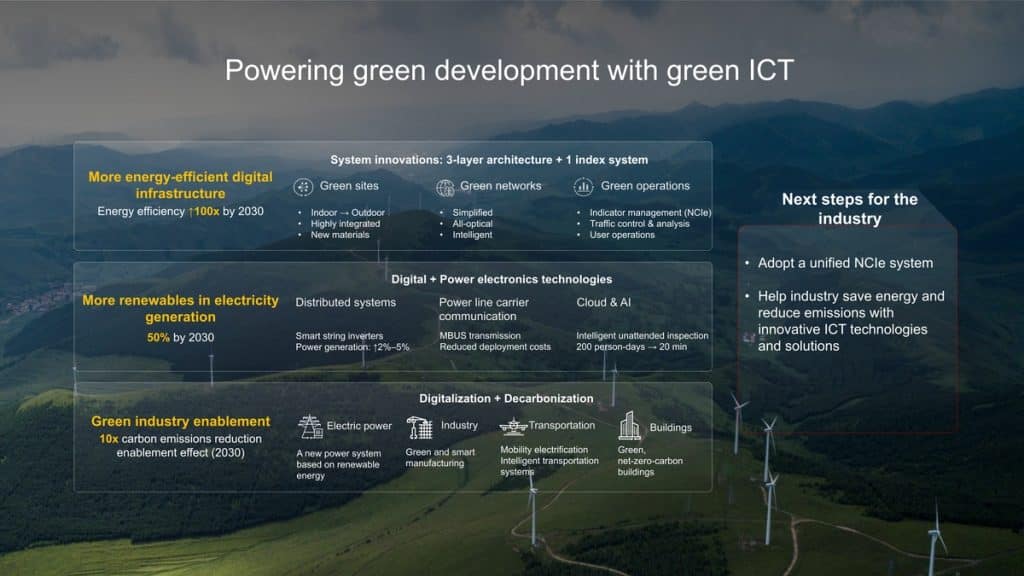 Powering green development with green ICT