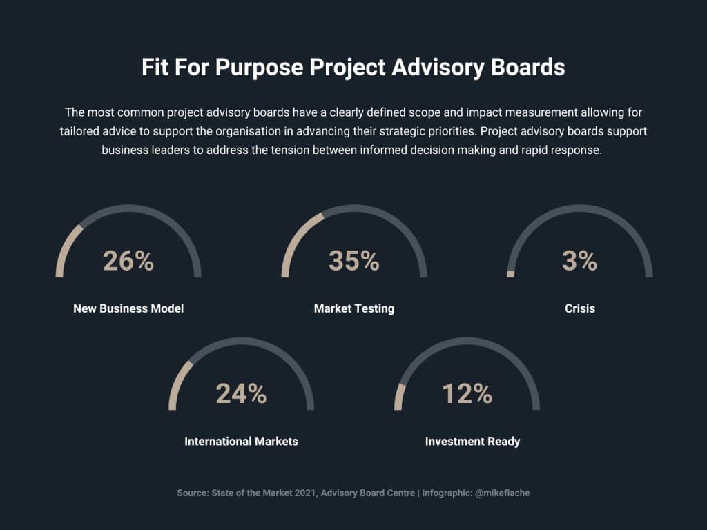 Fit for purpose project advisory boards