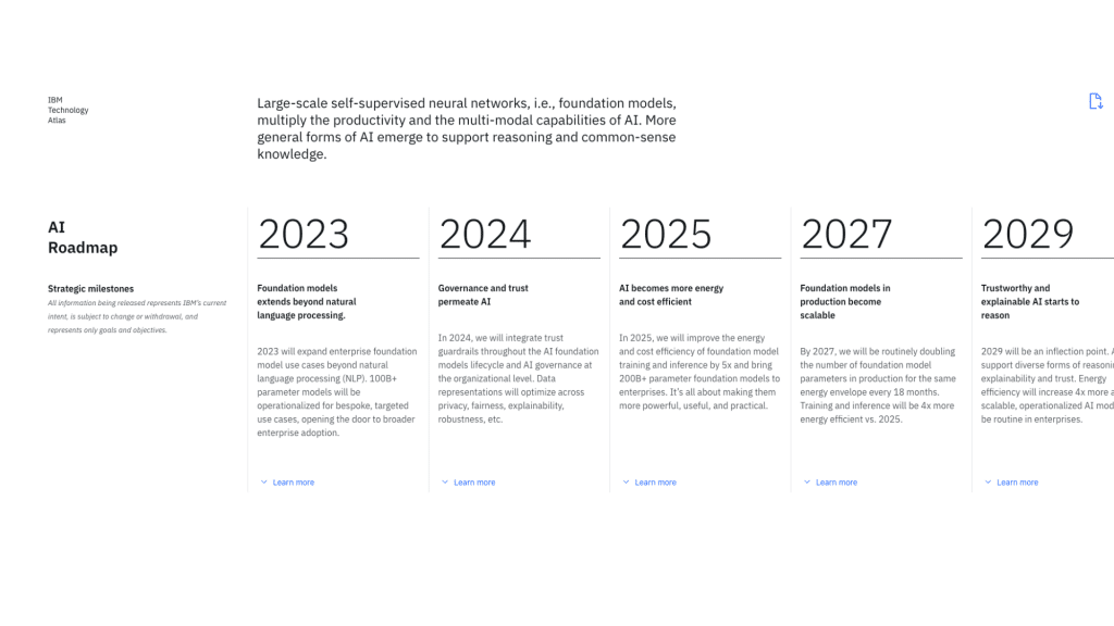 IBM Technology Atlas – AI Roadmap