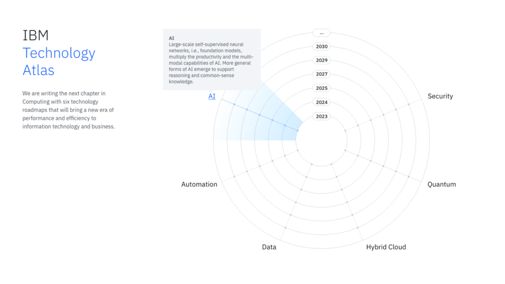 IBM Technology Atlas