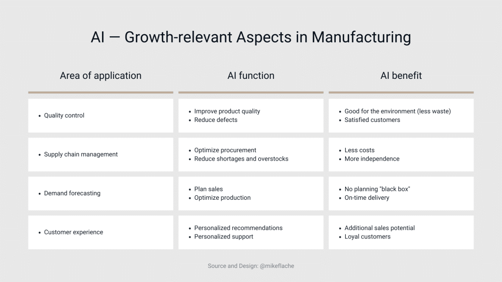 AI – growth-relevant aspects in manufacturing